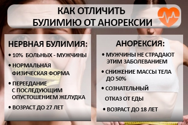 Лечение булимии в Микуни
