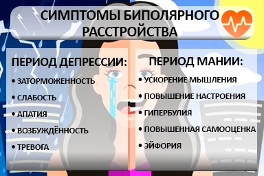 Лечение биполярного расстройства в Микуни