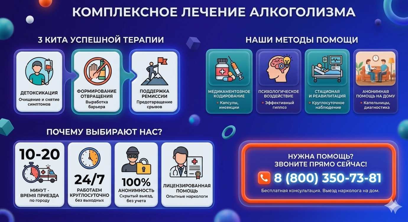 Инфографика о методах лечения алкоголизма в Микуни: детоксикация, кодирование и анонимная помощь на дому от клиники Похмельная служба.