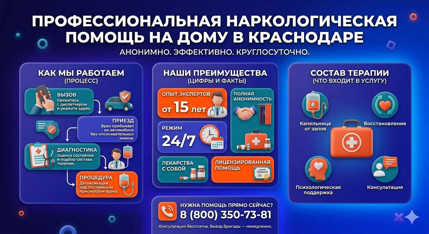 Инфографика о принципах лечения алкоголизма на дому в Микуни: этапы вызова нарколога, преимущества анонимной детоксикации и состав медицинской помощи.